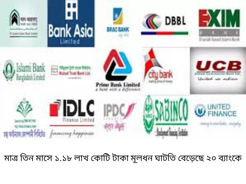 1.18 lakh crore taka increased in 20 banks in just three months