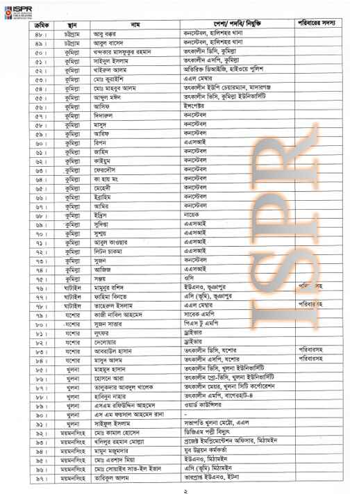 ISPR List 2