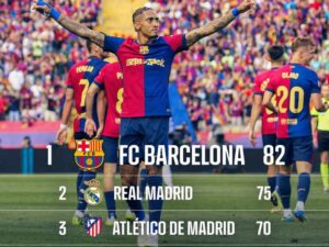 raphinha scoring barcelona vs real madrid
