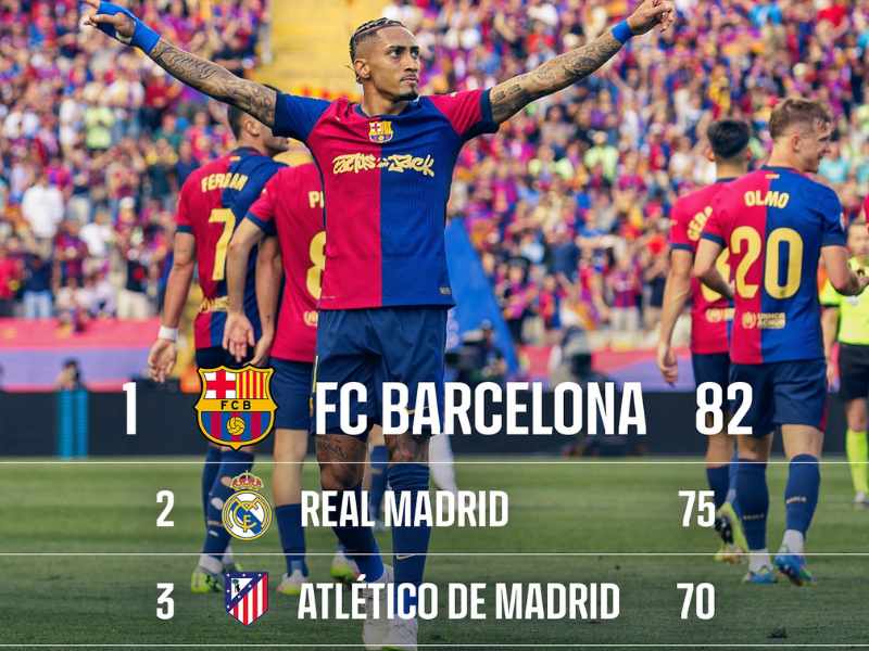 raphinha scoring barcelona vs real madrid