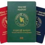 পাসপোর্ট সূচকে বাংলাদেশের অবস্থান ৯৭তম, উত্তর কোরিয়ার সঙ্গে একই সারিতে